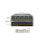 Supermicro SYS-521GE-TNRT 5th/4th Gen Intel Xeon Scalable Dual Socket LGA4677 CPU 32-Slots DDR5 DIMM 24-Bays Hot-Swap 2.5" SAS/SATA/NVMe Drive and 13 PCIe 5.0 x16 Slots 5U Rackmount GPU SuperServer